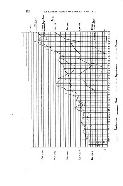 La riforma sociale rassegna di scienze sociali e politiche