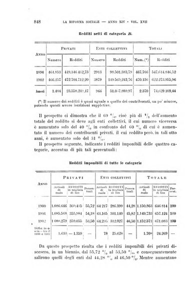 La riforma sociale rassegna di scienze sociali e politiche