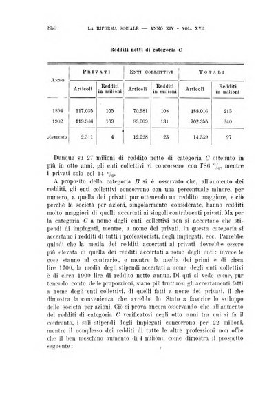 La riforma sociale rassegna di scienze sociali e politiche