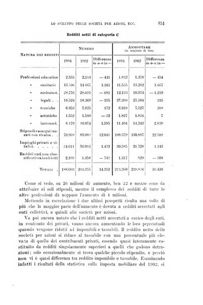 La riforma sociale rassegna di scienze sociali e politiche