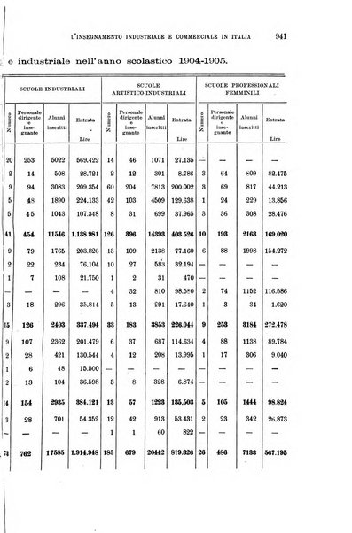 La riforma sociale rassegna di scienze sociali e politiche