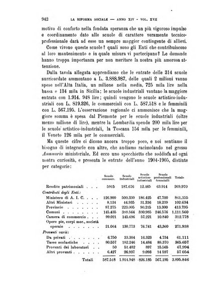 La riforma sociale rassegna di scienze sociali e politiche