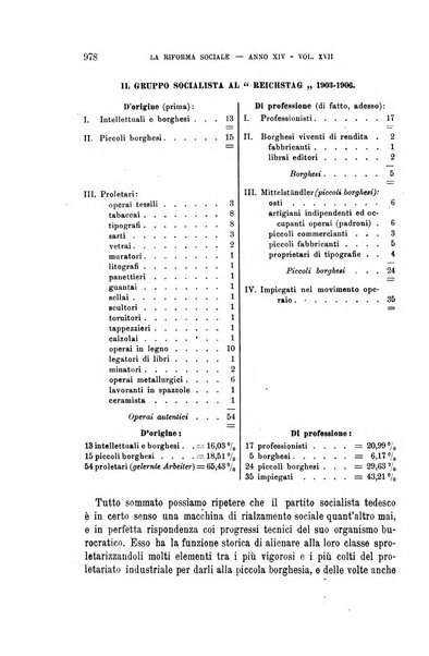 La riforma sociale rassegna di scienze sociali e politiche