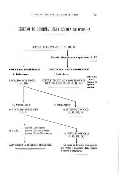 La riforma sociale rassegna di scienze sociali e politiche