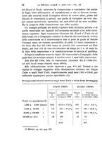 giornale/MIL0057174/1909/unico/00000090