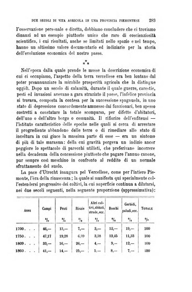 La riforma sociale rassegna di scienze sociali e politiche