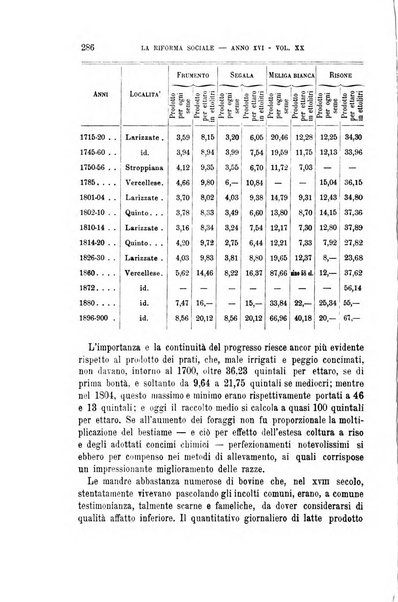 La riforma sociale rassegna di scienze sociali e politiche