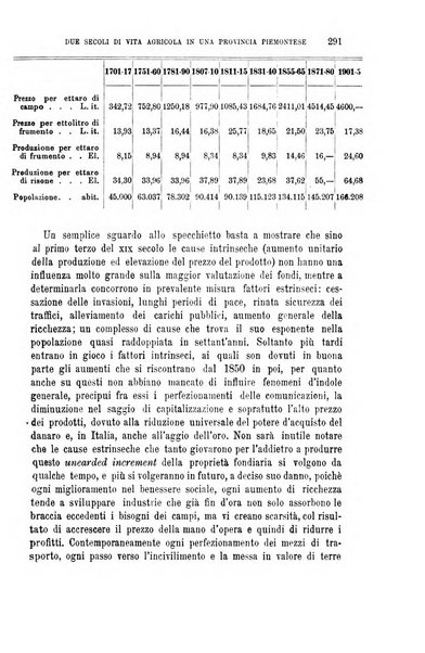 La riforma sociale rassegna di scienze sociali e politiche