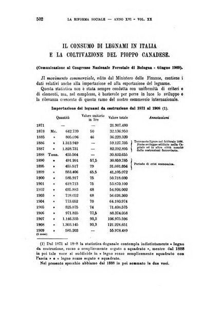 La riforma sociale rassegna di scienze sociali e politiche