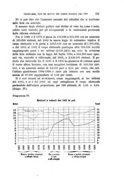 La riforma sociale rassegna di scienze sociali e politiche