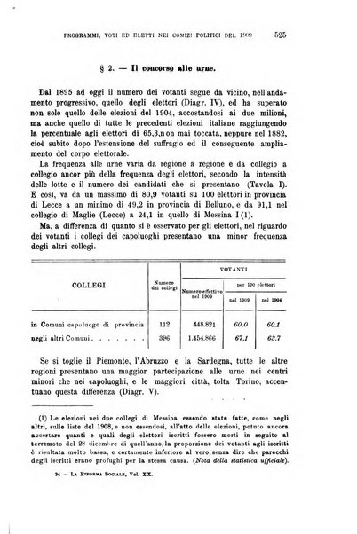 La riforma sociale rassegna di scienze sociali e politiche