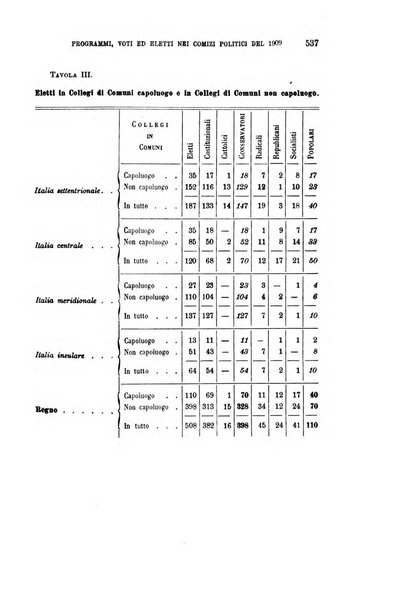 La riforma sociale rassegna di scienze sociali e politiche