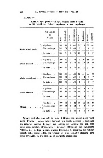 La riforma sociale rassegna di scienze sociali e politiche