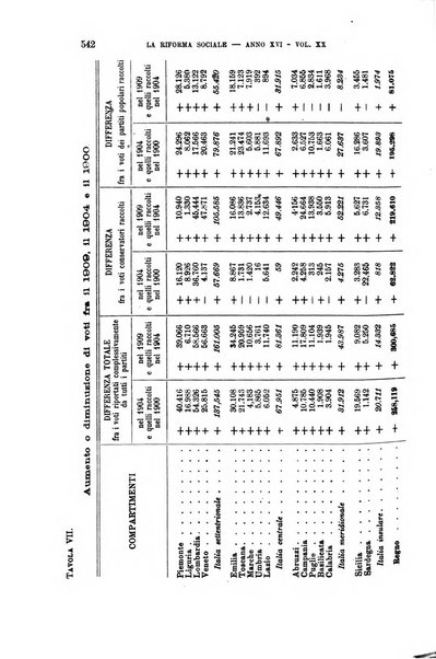 La riforma sociale rassegna di scienze sociali e politiche