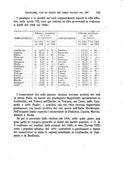 La riforma sociale rassegna di scienze sociali e politiche