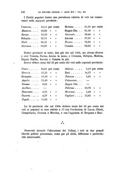 La riforma sociale rassegna di scienze sociali e politiche