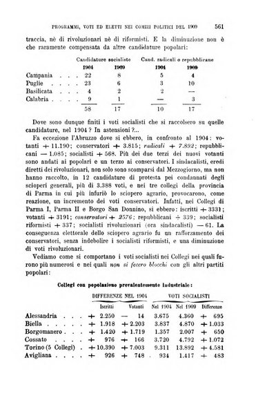 La riforma sociale rassegna di scienze sociali e politiche