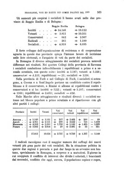 La riforma sociale rassegna di scienze sociali e politiche