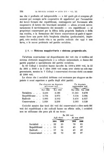 La riforma sociale rassegna di scienze sociali e politiche