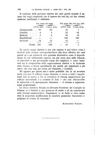 La riforma sociale rassegna di scienze sociali e politiche