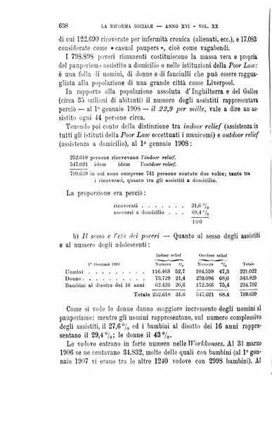 La riforma sociale rassegna di scienze sociali e politiche