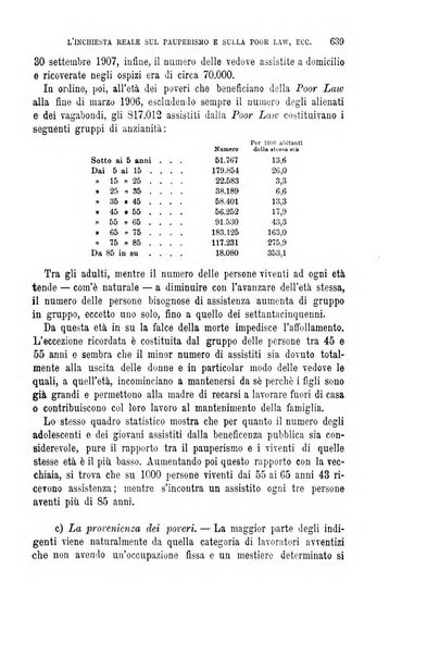 La riforma sociale rassegna di scienze sociali e politiche