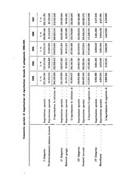 La riforma sociale rassegna di scienze sociali e politiche