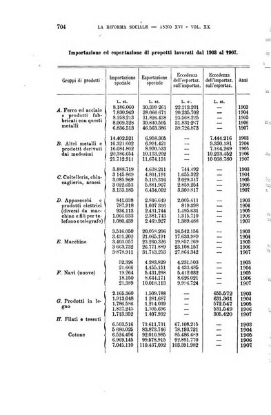 La riforma sociale rassegna di scienze sociali e politiche