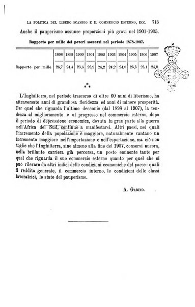 La riforma sociale rassegna di scienze sociali e politiche