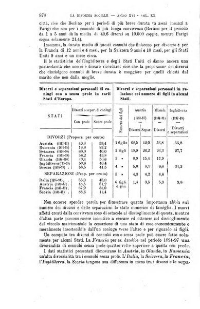 La riforma sociale rassegna di scienze sociali e politiche