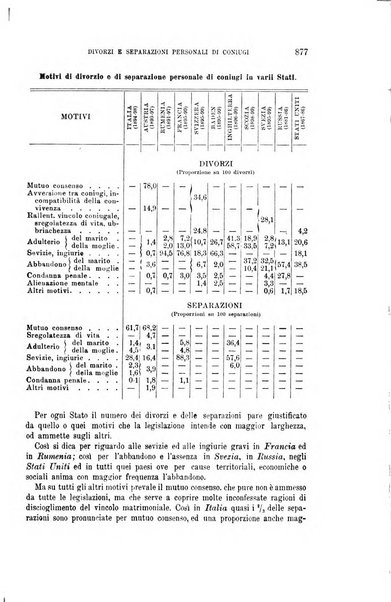 La riforma sociale rassegna di scienze sociali e politiche