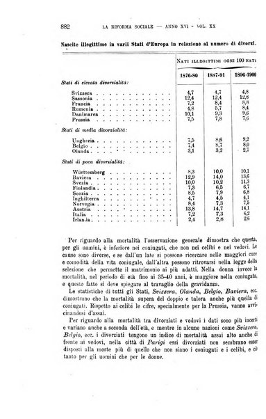 La riforma sociale rassegna di scienze sociali e politiche