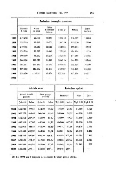 La riforma sociale rassegna di scienze sociali e politiche