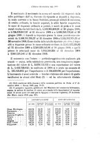 giornale/MIL0057174/1910/unico/00000181