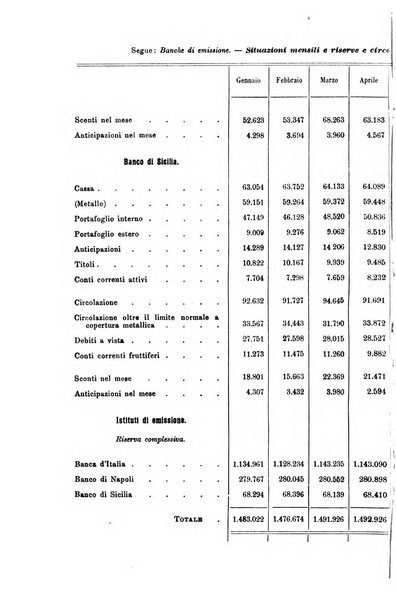 La riforma sociale rassegna di scienze sociali e politiche