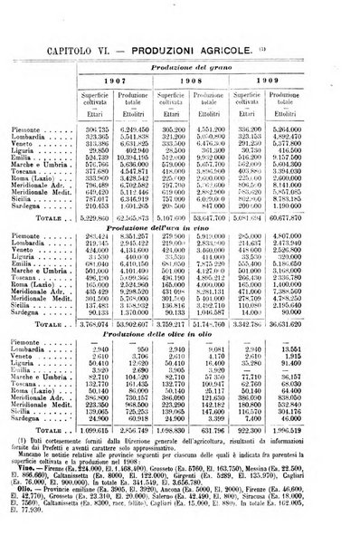 La riforma sociale rassegna di scienze sociali e politiche