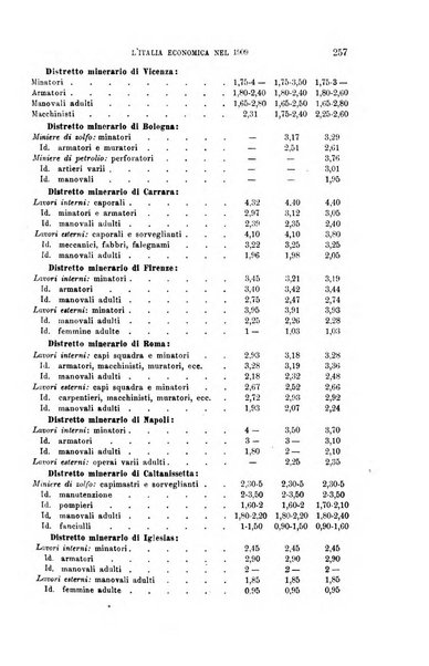 La riforma sociale rassegna di scienze sociali e politiche