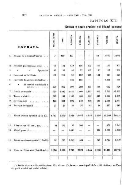 La riforma sociale rassegna di scienze sociali e politiche