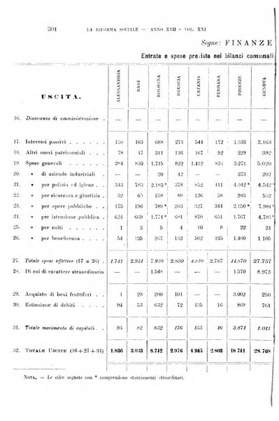 La riforma sociale rassegna di scienze sociali e politiche