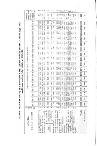 La riforma sociale rassegna di scienze sociali e politiche