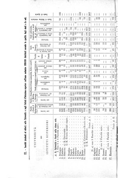 La riforma sociale rassegna di scienze sociali e politiche