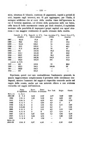 La riforma sociale rassegna di scienze sociali e politiche