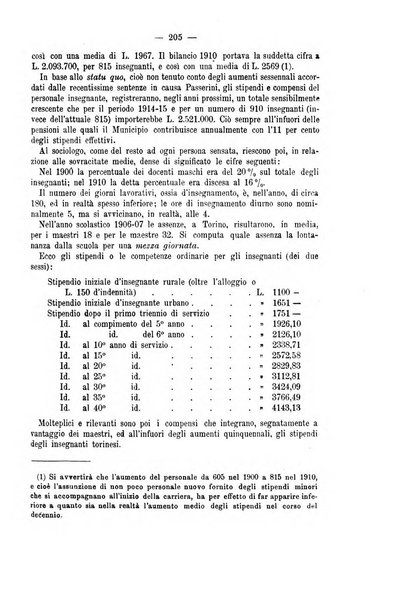 La riforma sociale rassegna di scienze sociali e politiche