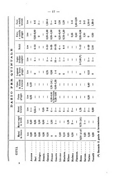 La riforma sociale rassegna di scienze sociali e politiche