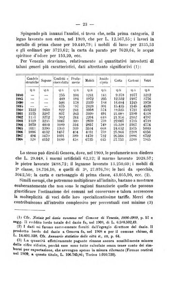 La riforma sociale rassegna di scienze sociali e politiche