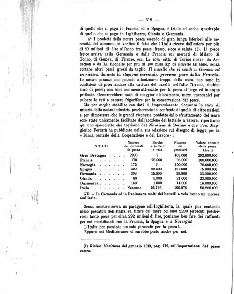 La riforma sociale rassegna di scienze sociali e politiche