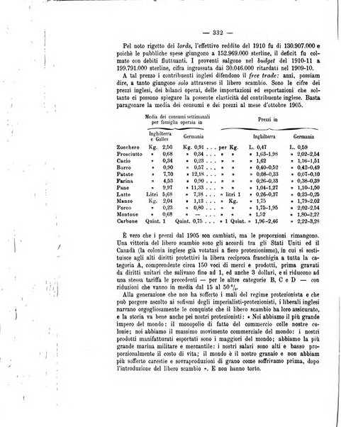 La riforma sociale rassegna di scienze sociali e politiche