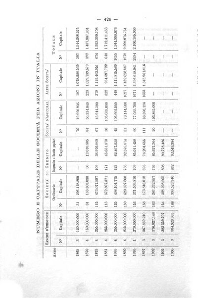 La riforma sociale rassegna di scienze sociali e politiche