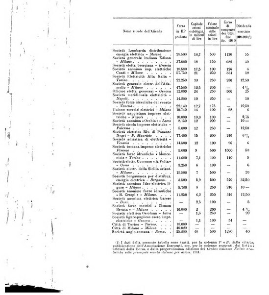 La riforma sociale rassegna di scienze sociali e politiche