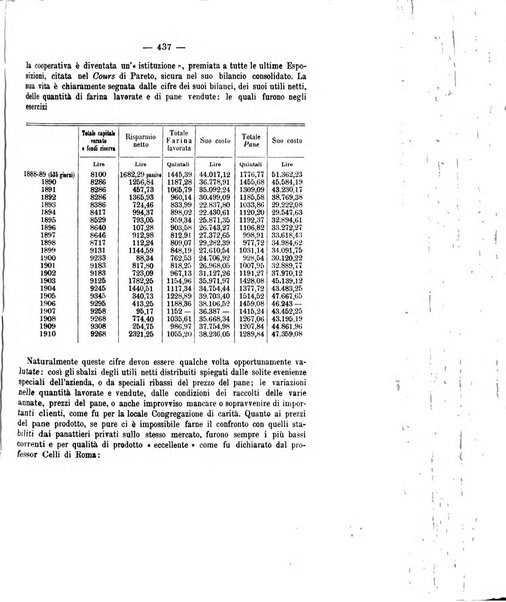 La riforma sociale rassegna di scienze sociali e politiche